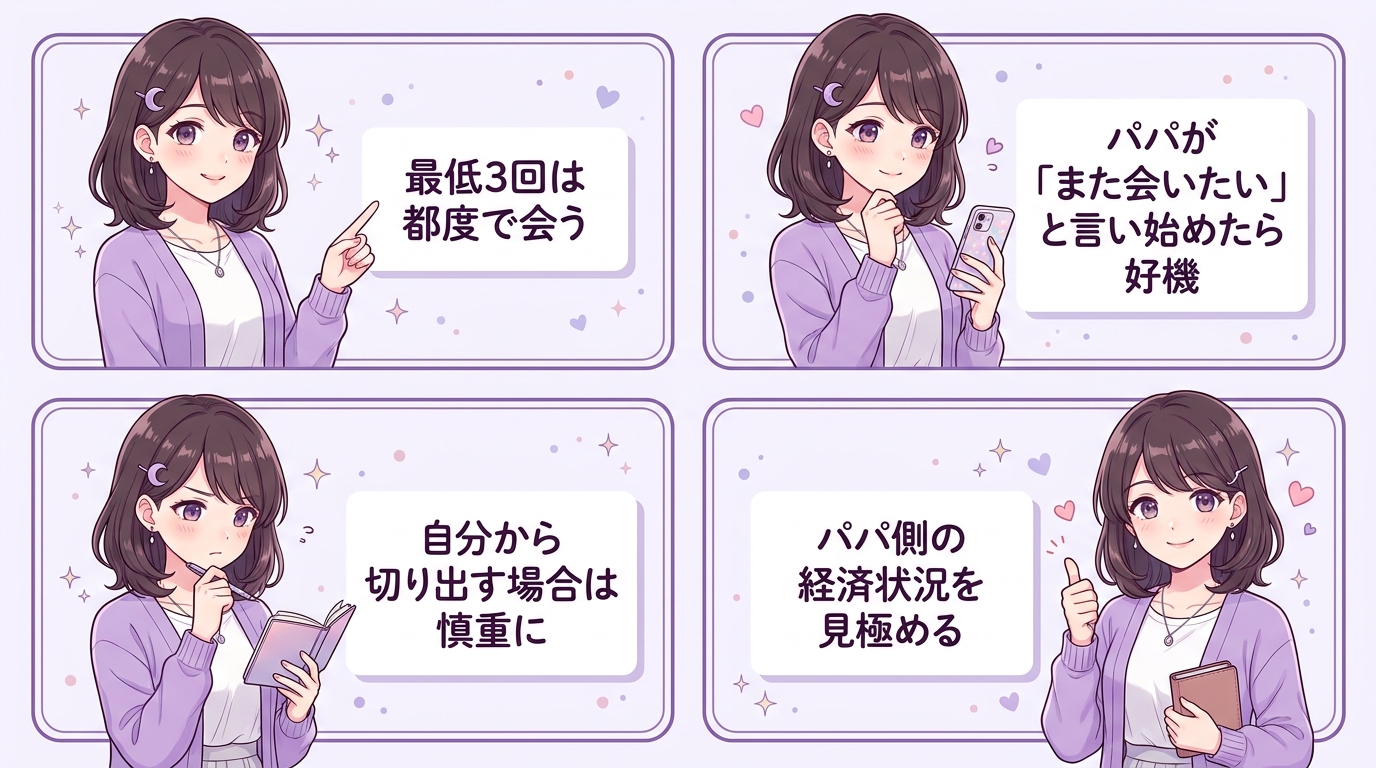 定期契約を切り出す最適なタイミングは3回目以降